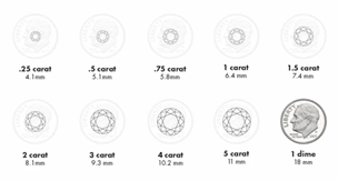 Diamond Carats