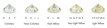 Diamond Colours