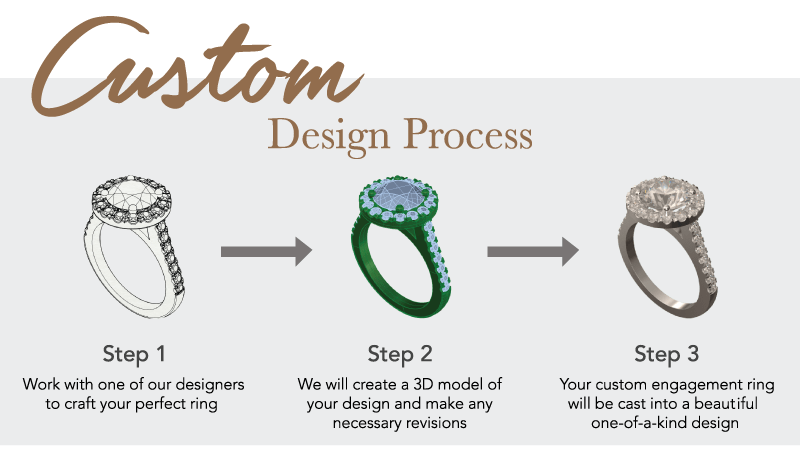 Custom Design 